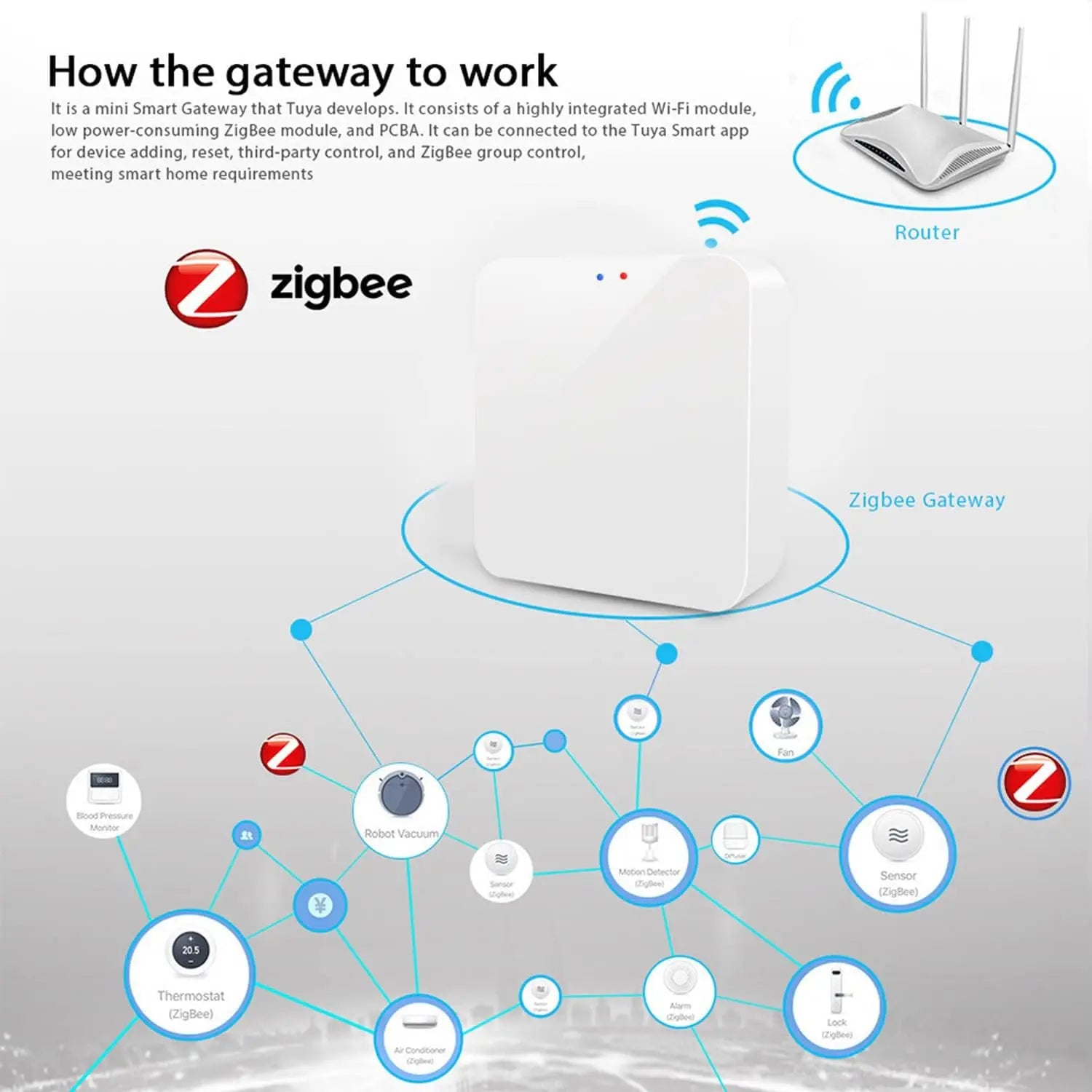 Tuya Zigbee 3.0 Gateway Hub - All gadgets Market #