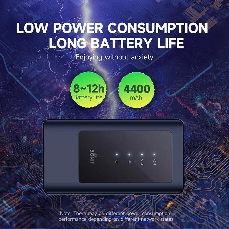 Chaneve MiFi Mobile Modem 5G sim card Wifi Router Poket WiFi5 Dual Band 5Ghz Hotspot Portable Wi-Fi Device With 4400mAh Battery - All gadgets Market #