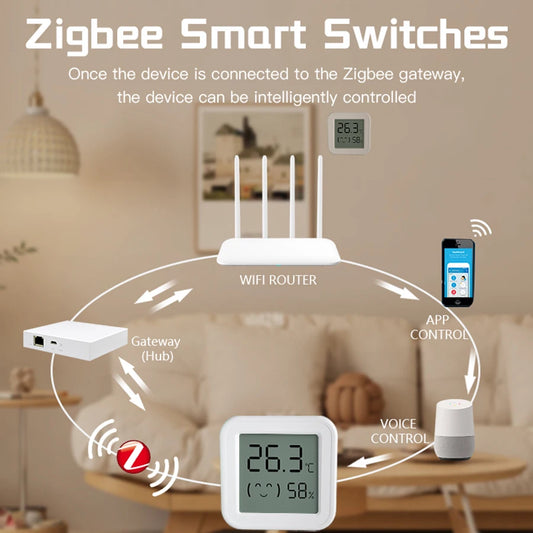 Tuya Zigbee Temperature Humidity Sensor - All gadgets Market #