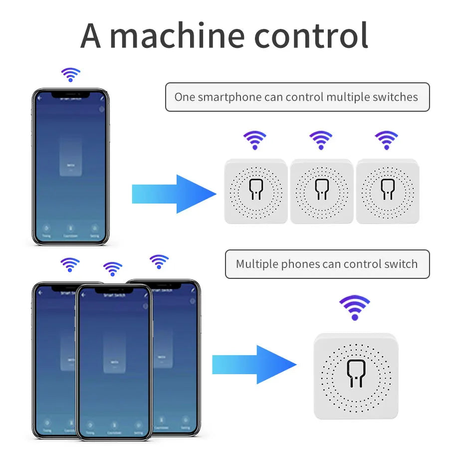 16A/20A WiFi Smart Switch Module - Cozy Life App Control - All gadgets Market #